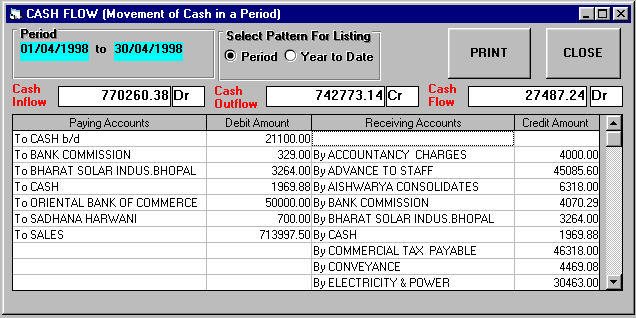Point of Sale Accounting Software, Accounting Software for Various Business Segments, Accounting Software, Accounting software is computer software that records and processes accounting. Accounting software is typically composed of various modules like customer, supplier, invoicing