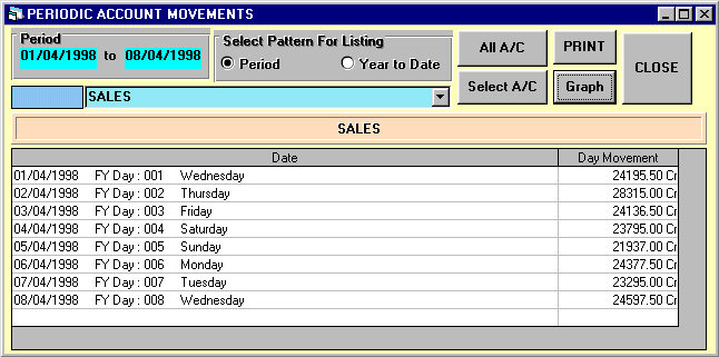 Accounting Software for Traders, Accounting Software for Various Business Segments, Accounting Software, Accounting software is computer software that records and processes accounting. Accounting software is typically composed of various modules like customer, supplier, invoicing